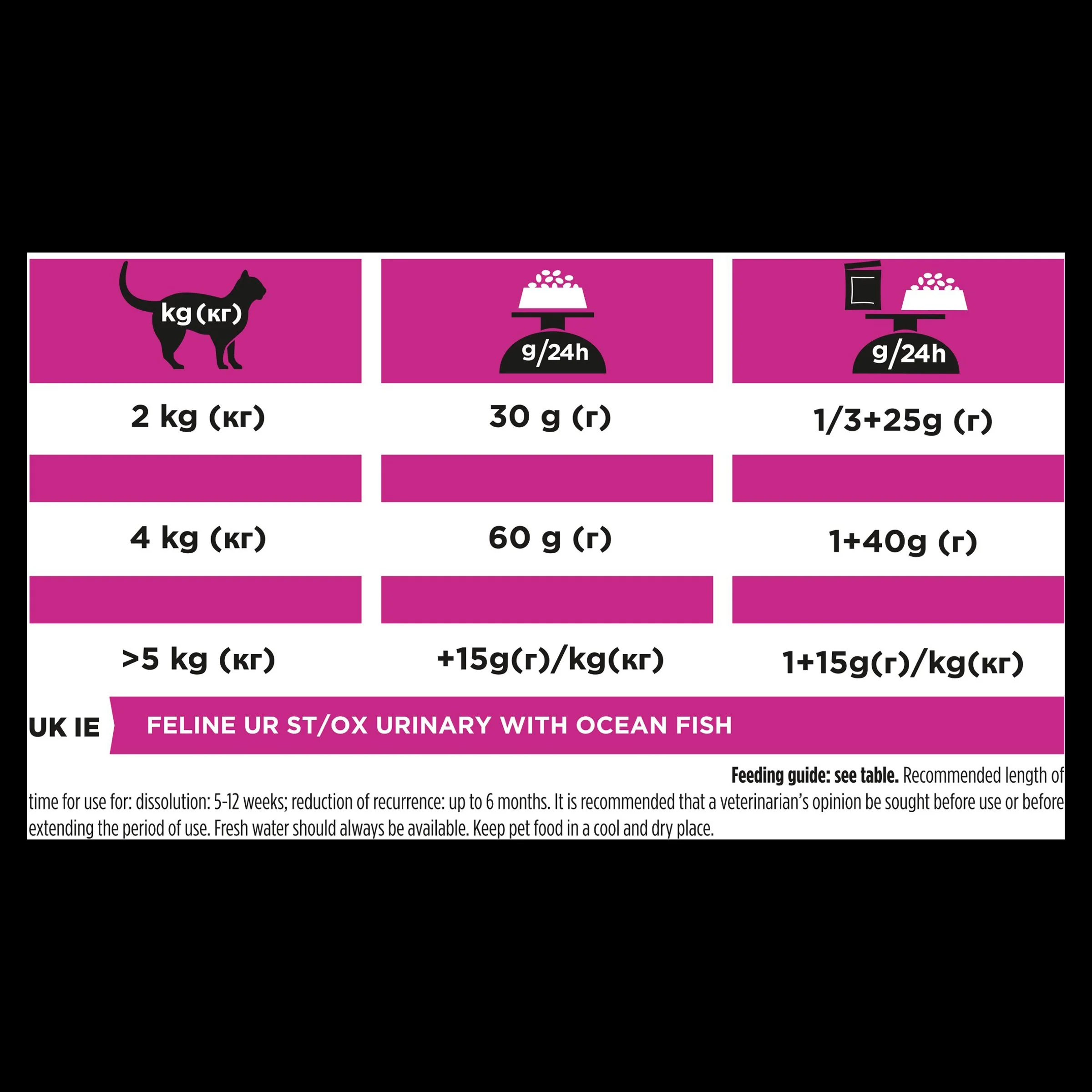 Purina Pro Plan Veterinary Diets UR St/Ox Urinary Adult Cat Dry Food - Ocean Fish - Image 17