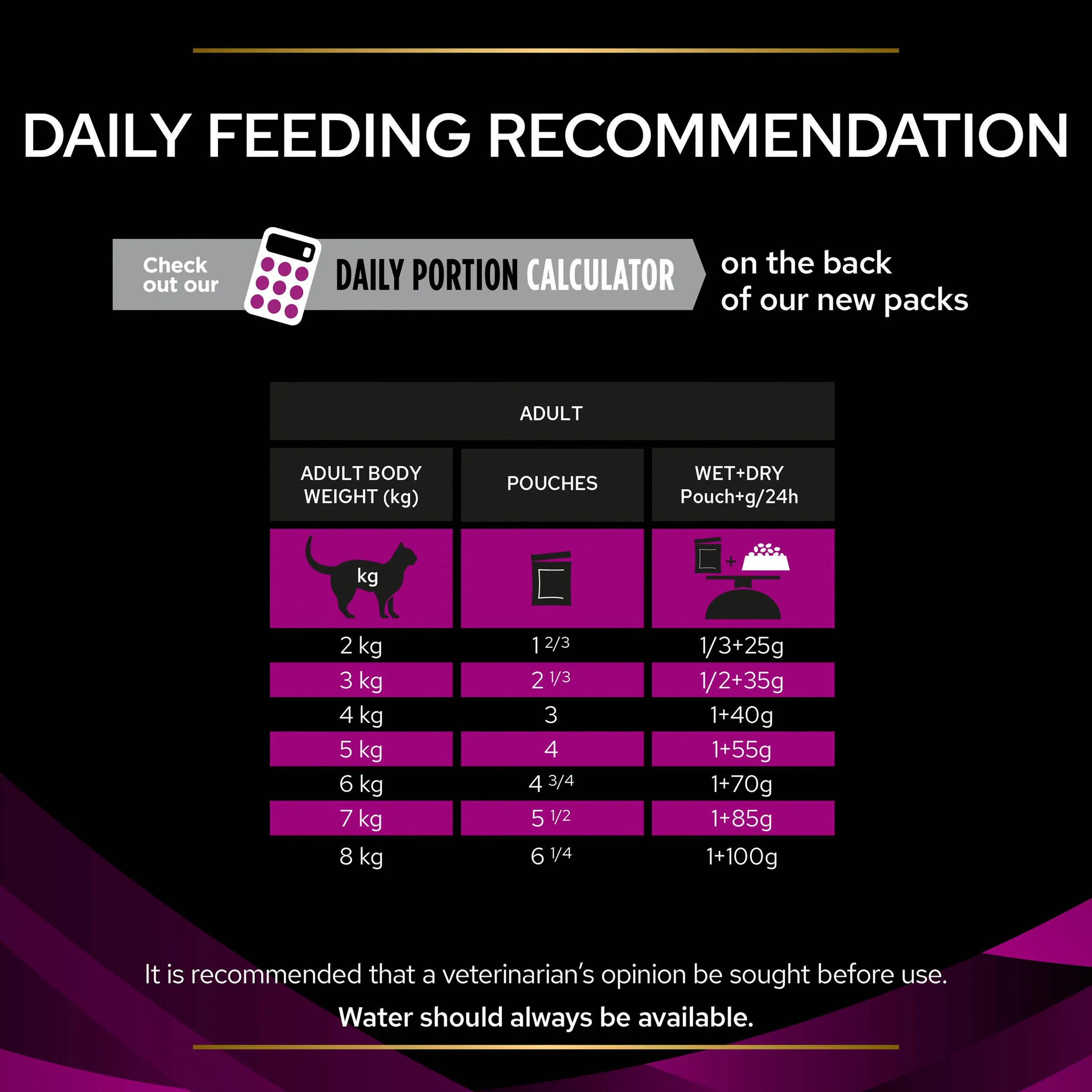 Purina Pro Plan Veterinary Diets UR Urinary Adult Wet Cat Food - Salmon - Image 16