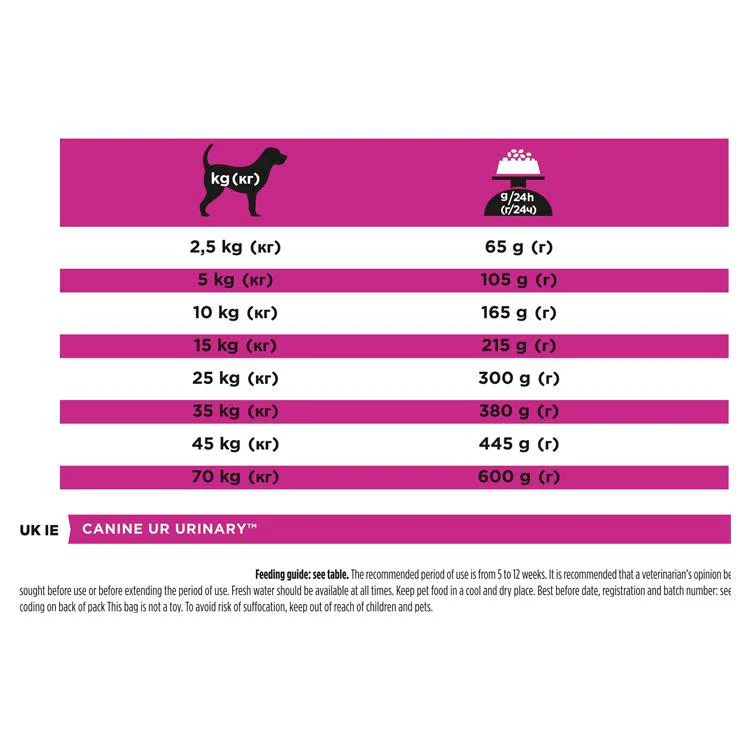 Purina Pro Plan Veterinary Diets Urinary Dry Dog Food - Image 5