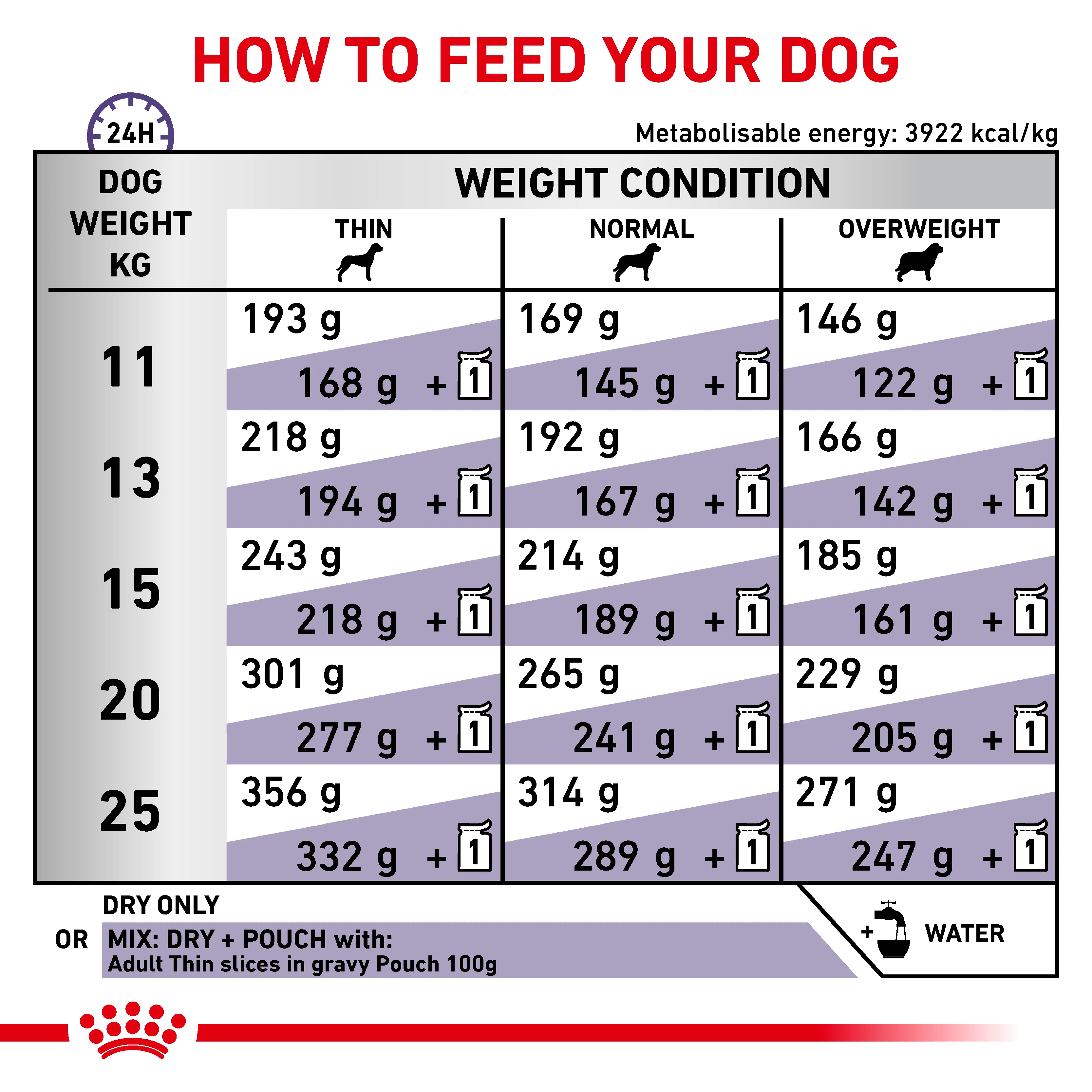 Royal Canin Adult Medium Dog Adult Dry Dog Food - Image 6