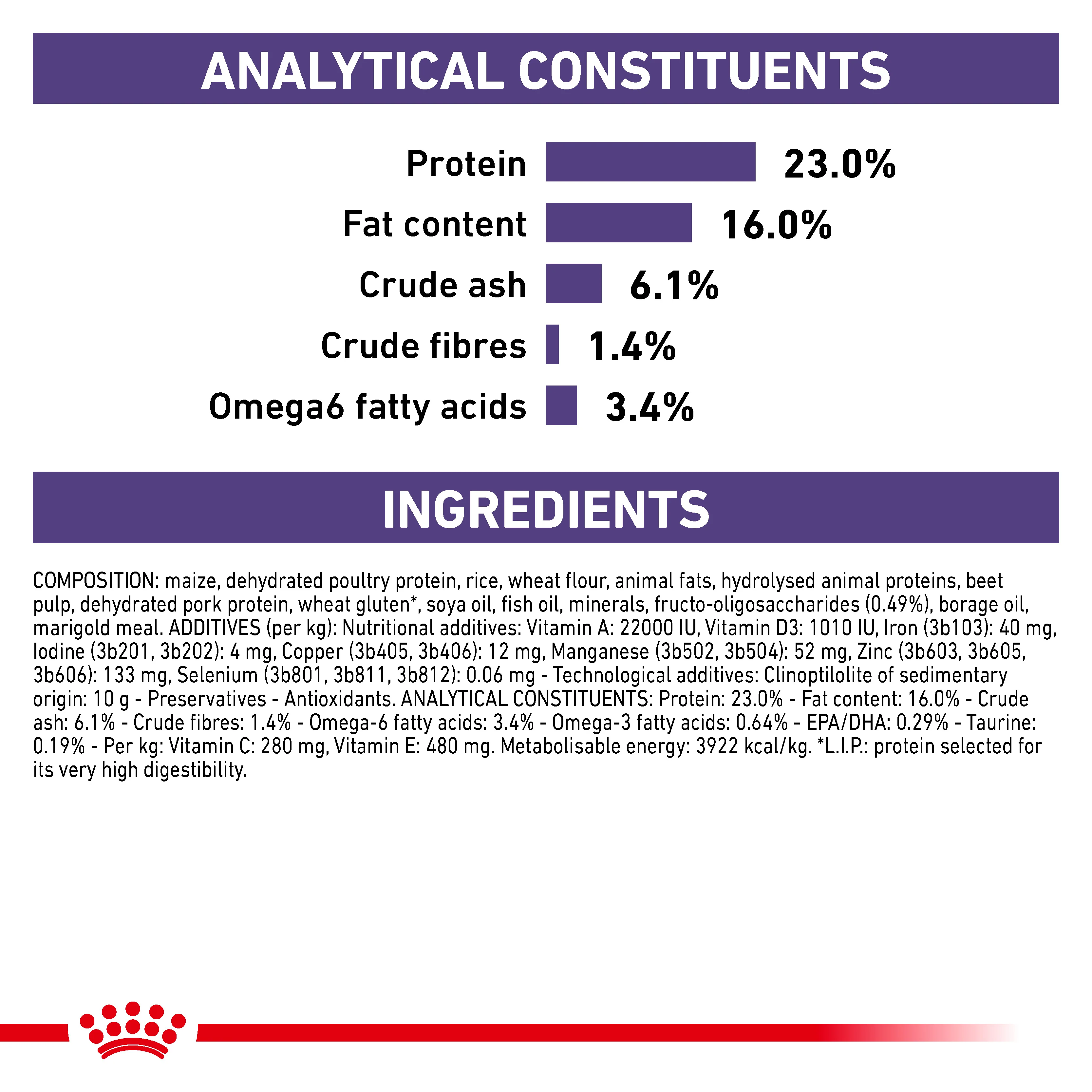 Royal Canin Adult Medium Dog Adult Dry Dog Food - Image 7