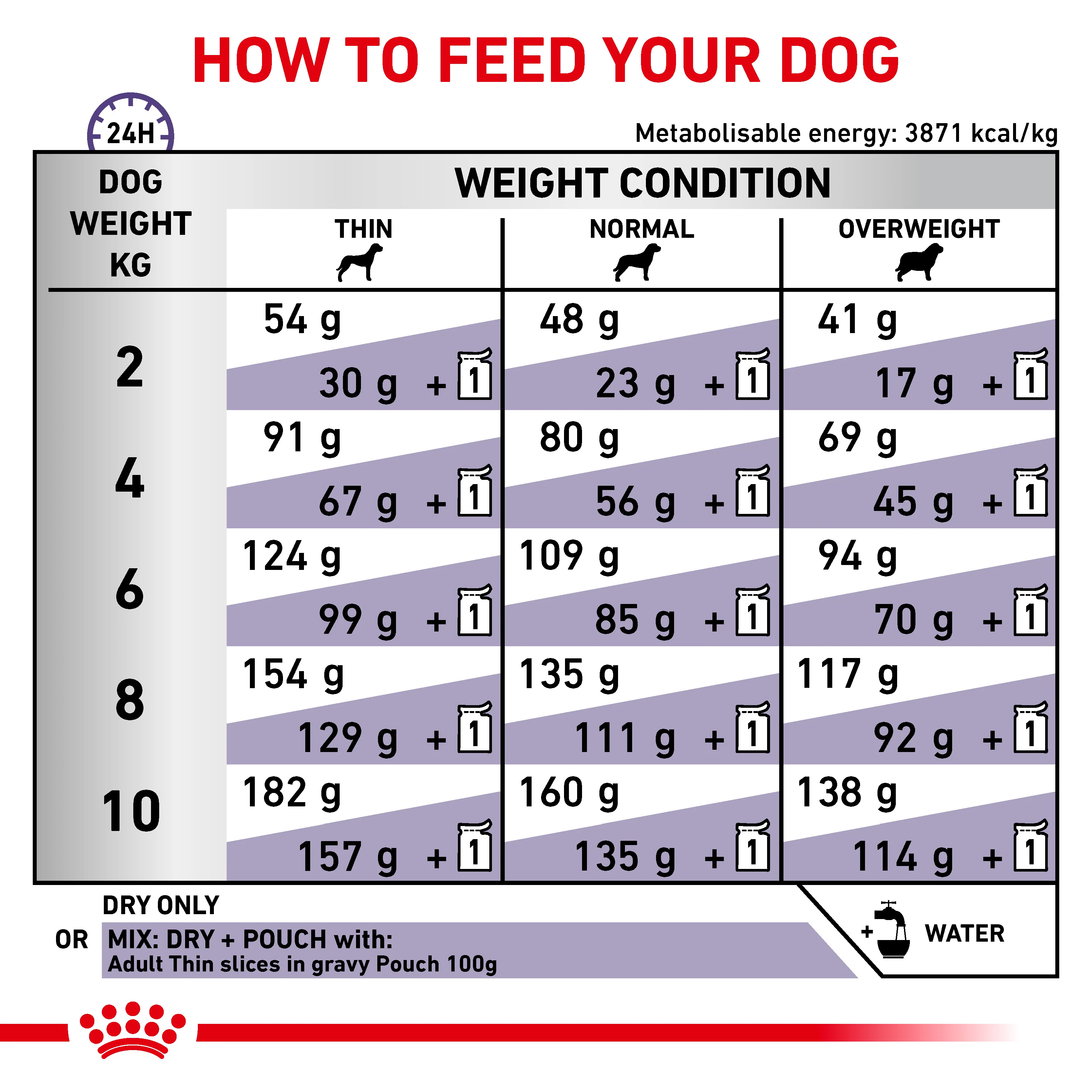 Royal Canin Adult Small Dog Adult Dry Dog Food - Image 5