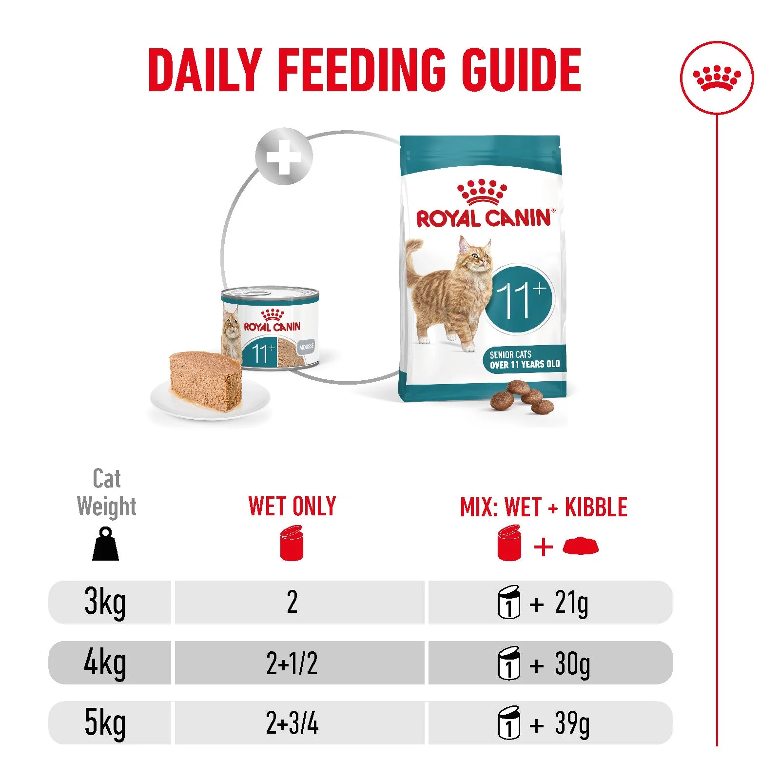 Royal Canin Ageing 11+ Senior Ultra Soft Mousse Can Wet Cat Food - Image 7