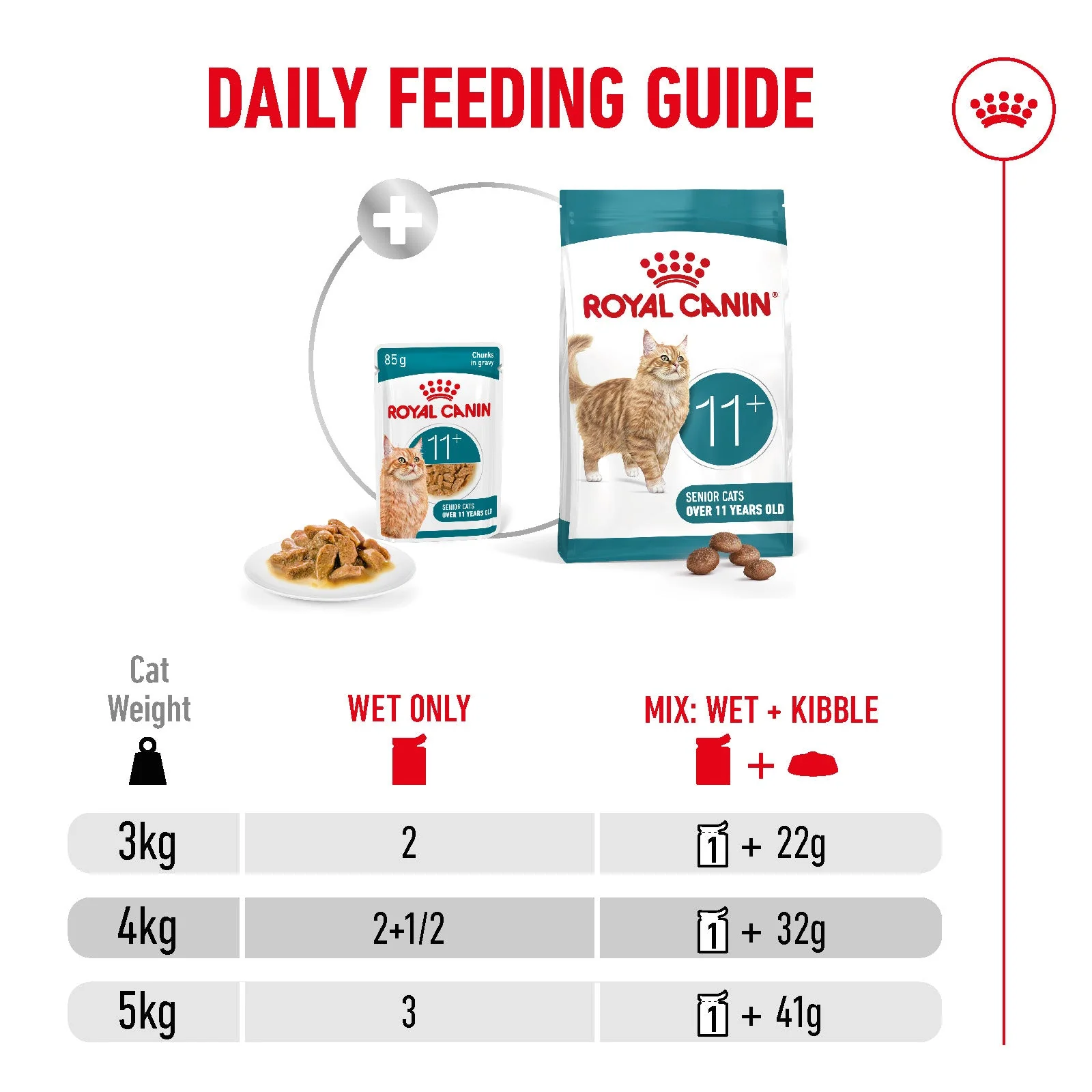 Royal Canin Ageing 11+ Senior Wet Cat Food Chunks In Gravy - Image 10