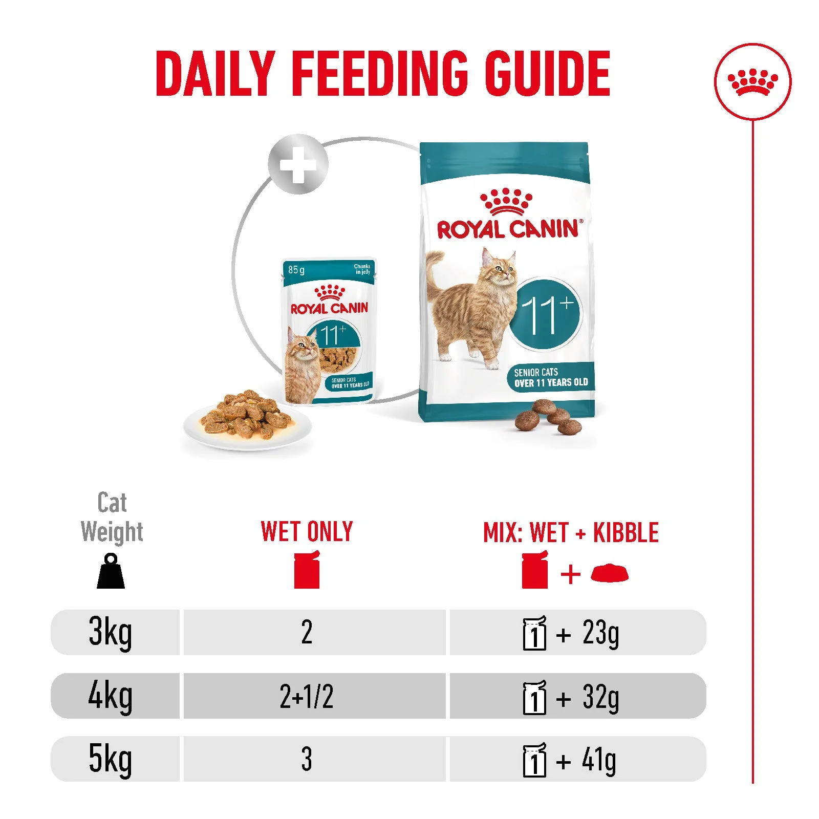 Royal Canin Ageing 11+ Senior Wet Cat Food Chunks In Jelly - Image 10