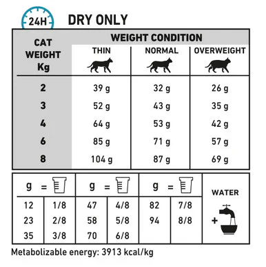 Royal Canin Anallergenic Adult Dry Cat Food - Image 4