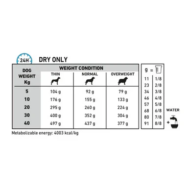 Royal Canin Anallergenic Adult Dry Dog Food - Image 2