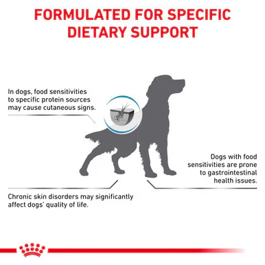 Royal Canin Anallergenic Adult Dry Dog Food - Image 3