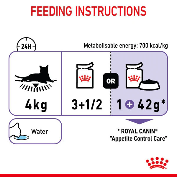 Royal Canin Appetite Control Adult Sterilised Wet Cat Food - Jelly - Image 11