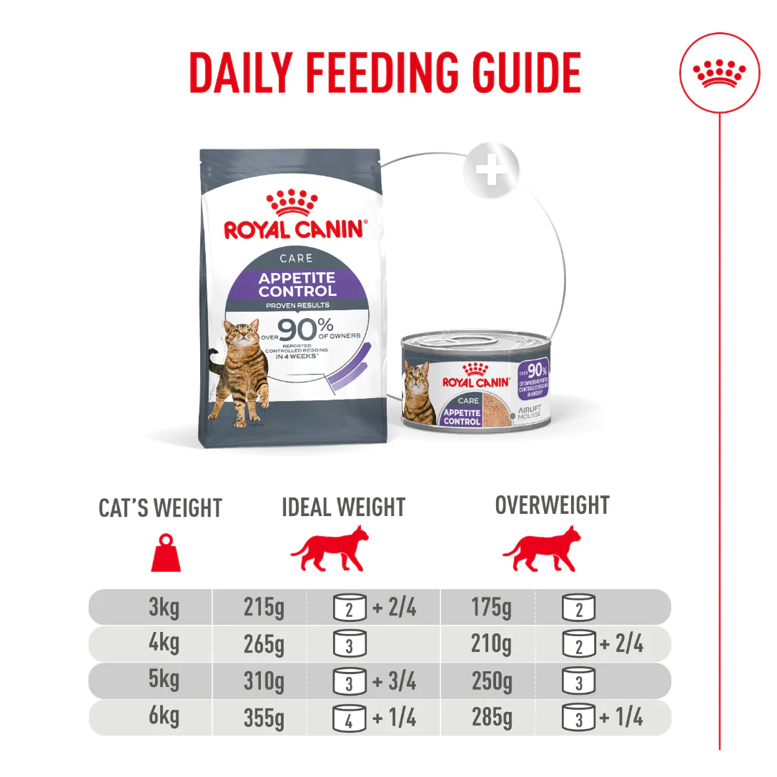 Royal Canin Appetite Control Care Airlift Mousse Adult Wet Cat Food - Image 7
