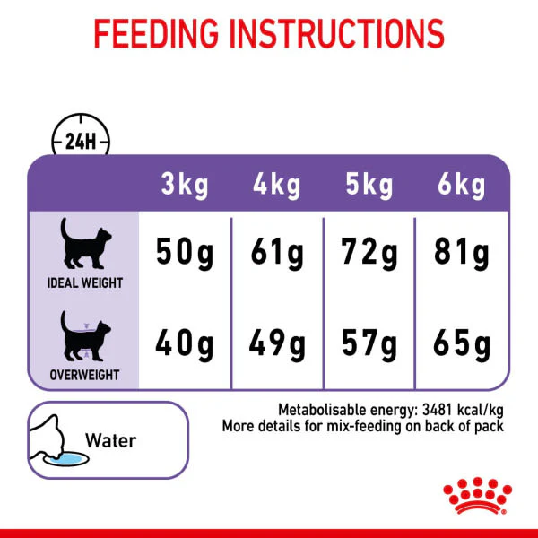 Royal Canin Appetite Control Sterilised Adult Dry Cat Food - Image 10