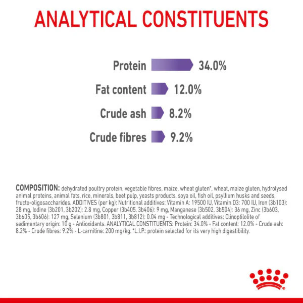 Royal Canin Appetite Control Sterilised Adult Dry Cat Food - Image 9
