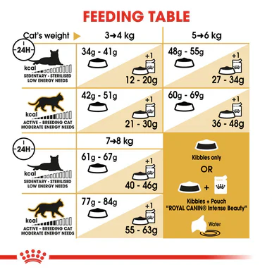 Royal Canin Bengal Adult Dry Cat Food - Image 7