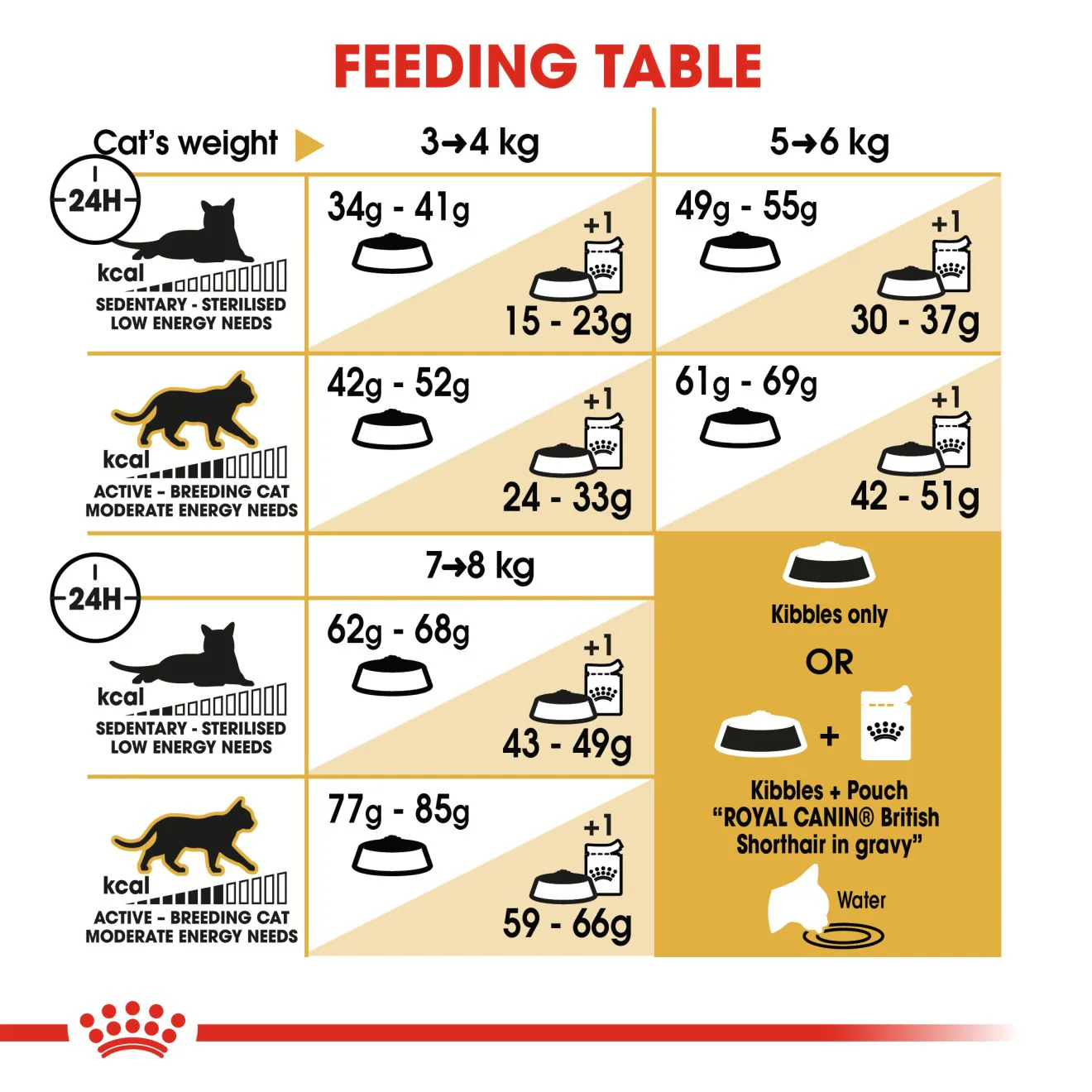 Royal Canin British Shorthair Adult Dry Cat Food - 400g - Image 7