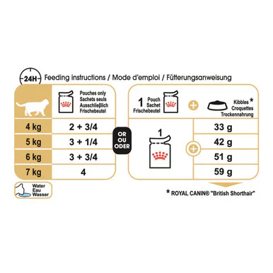 Royal Canin British Shorthair Adult Dry Cat Food - Image 5