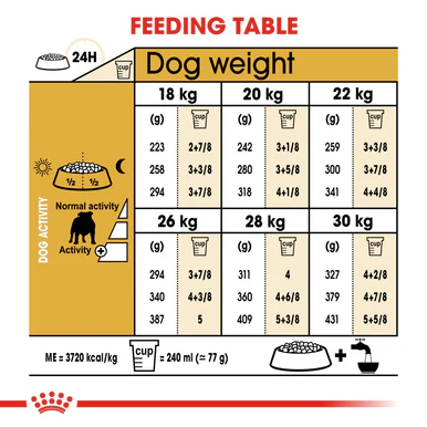 Royal Canin Bulldog Adult Dry Dog Food - Original - Image 7