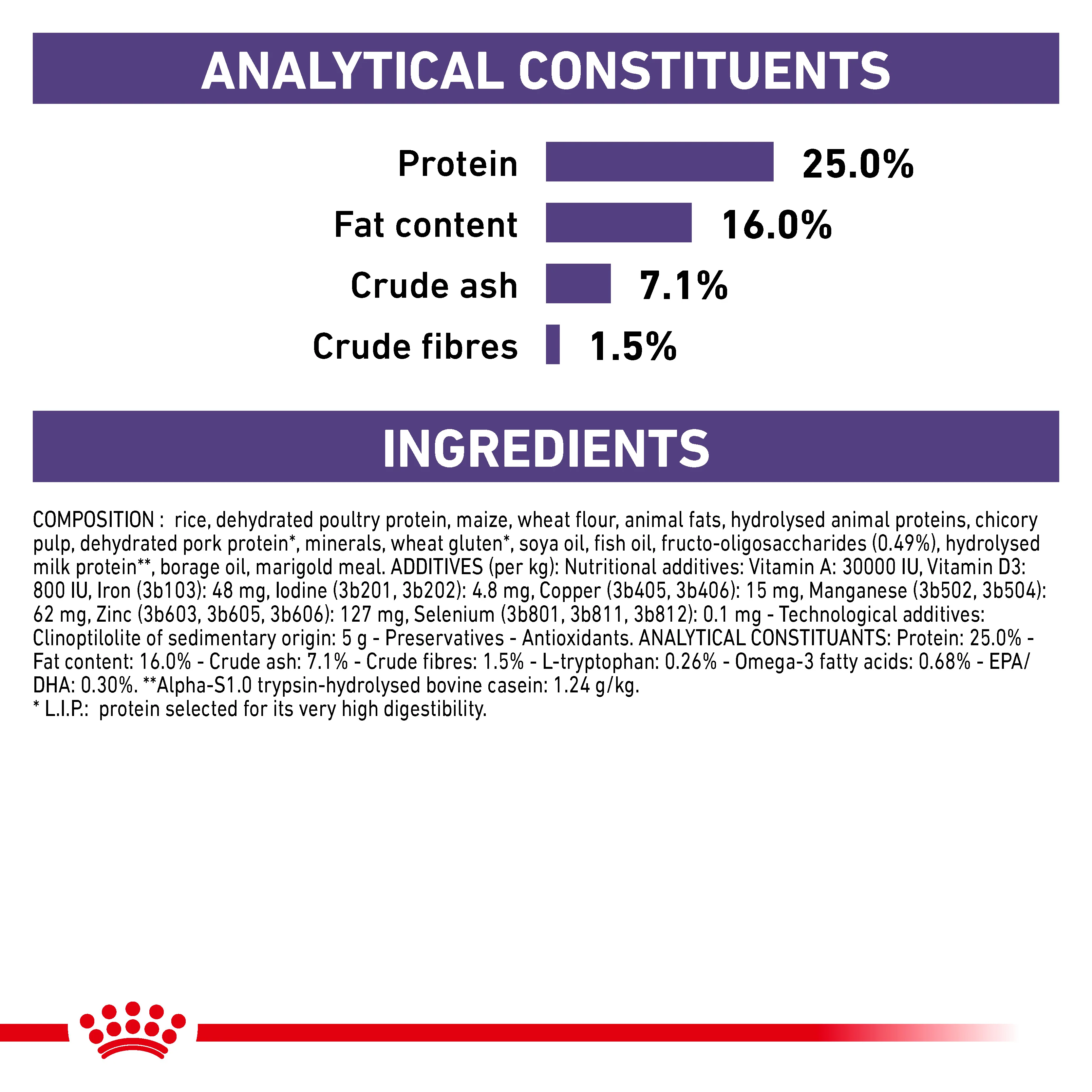 Royal Canin Calm Adult Dry Dog Food - Image 5