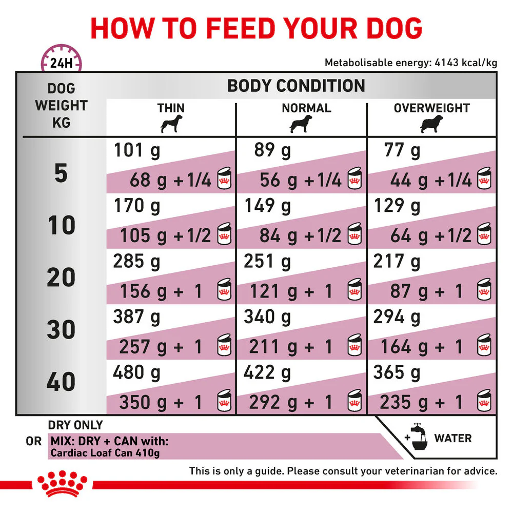 Royal Canin Cardiac Adult Wet Dog Food in Loaf - Image 8