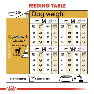 Royal Canin Chihuahua Adult Dry Dog Food - Image 6