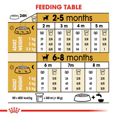Royal Canin Chihuahua Puppy Dry Dog Food - Image 7
