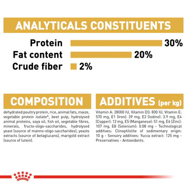 Royal Canin Chihuahua Puppy Dry Dog Food - Image 9