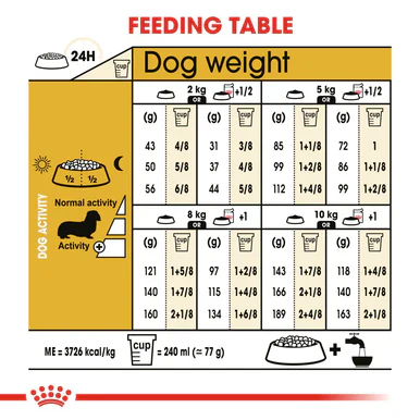 Royal Canin Dachshund Adult Dry Dog Food - Image 7