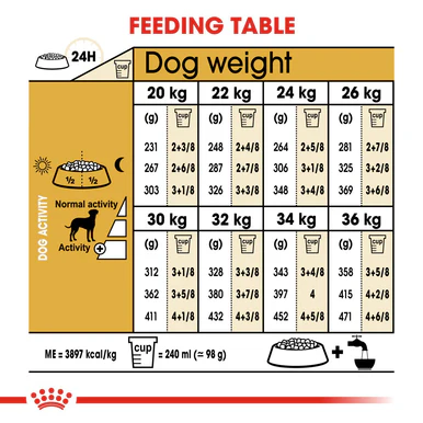 Royal Canin Dalmatian Adult Dry Dog Food - Image 6