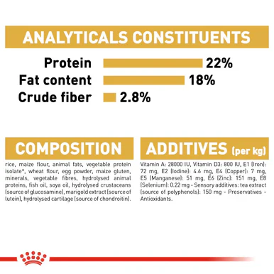 Royal Canin Dalmatian Adult Dry Dog Food - Image 7