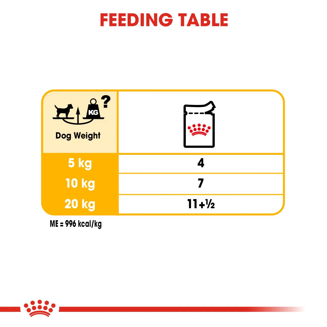 Royal Canin Dermacomfort Care Adult Wet Dog Food - Image 7