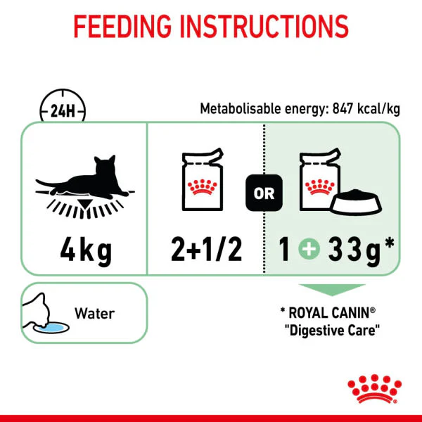 Royal Canin Digest Sensitive Adult Cat Wet Food - Image 10