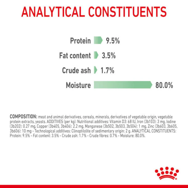 Royal Canin Digest Sensitive Adult Cat Wet Food - Image 9