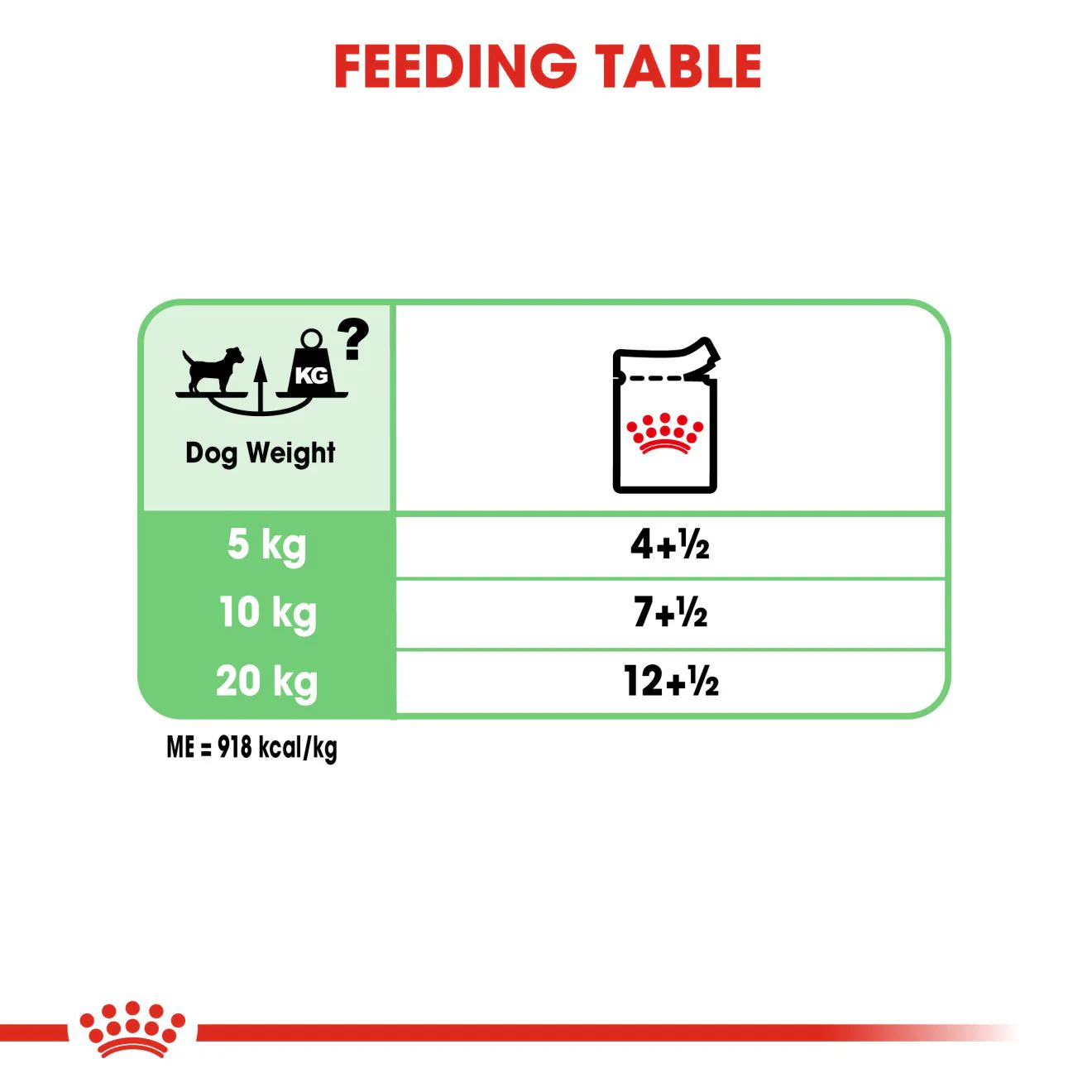 Royal Canin Digestive Care Adult Wet Dog Food - Image 7