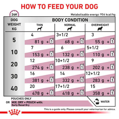 Royal Canin Early Renal Adult Thin Slices Wet Dog Food in Gravy - Image 6