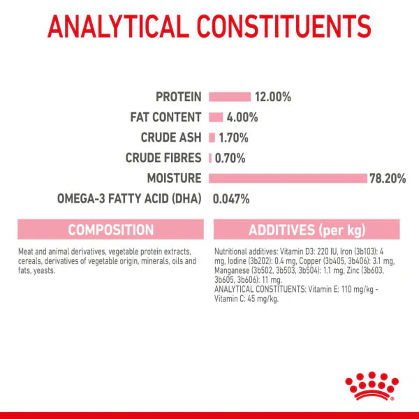Royal Canin Feline Health Nutrition in Gravy Kitten Wet Cat Food - Image 8