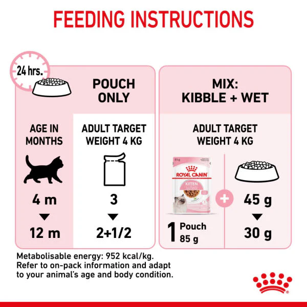 Royal Canin Feline Health Nutrition in Gravy Kitten Wet Cat Food - Image 9