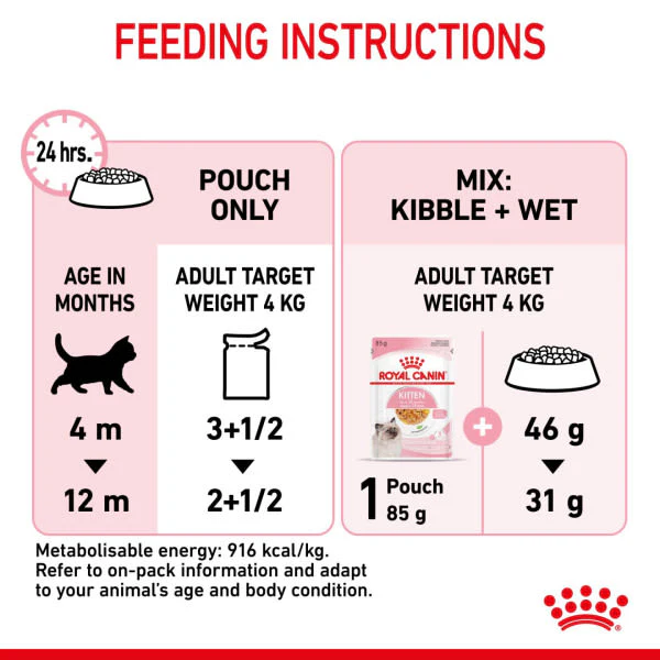 Royal Canin Feline Health Nutrition Instinctive in Jelly Kitten Wet Cat Food - Image 9