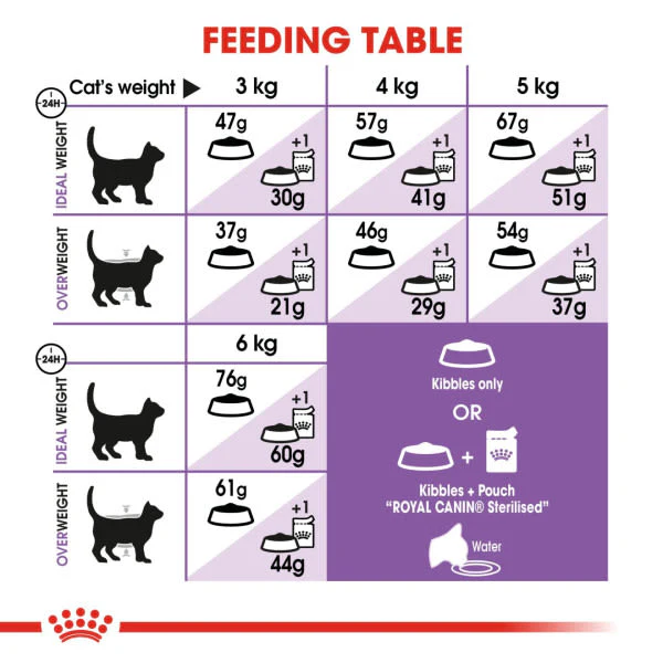 Royal Canin Feline Health Nutrition Sterilised 37 Adult Dry Cat Food - Image 4
