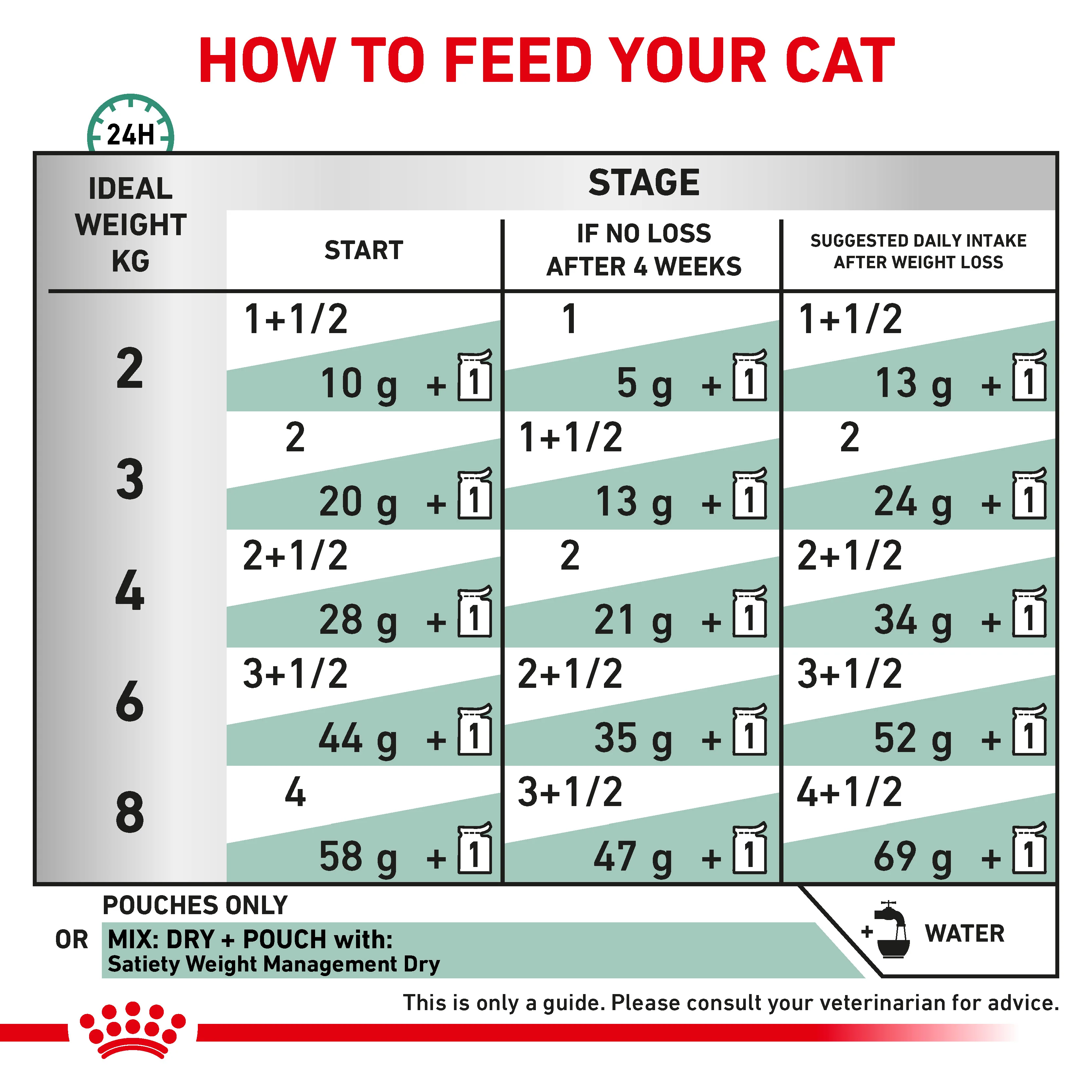 Royal Canin Satiety Weight Management Thin Slices In Gravy Adult Wet Cat Food 12 x 85g - Image 5