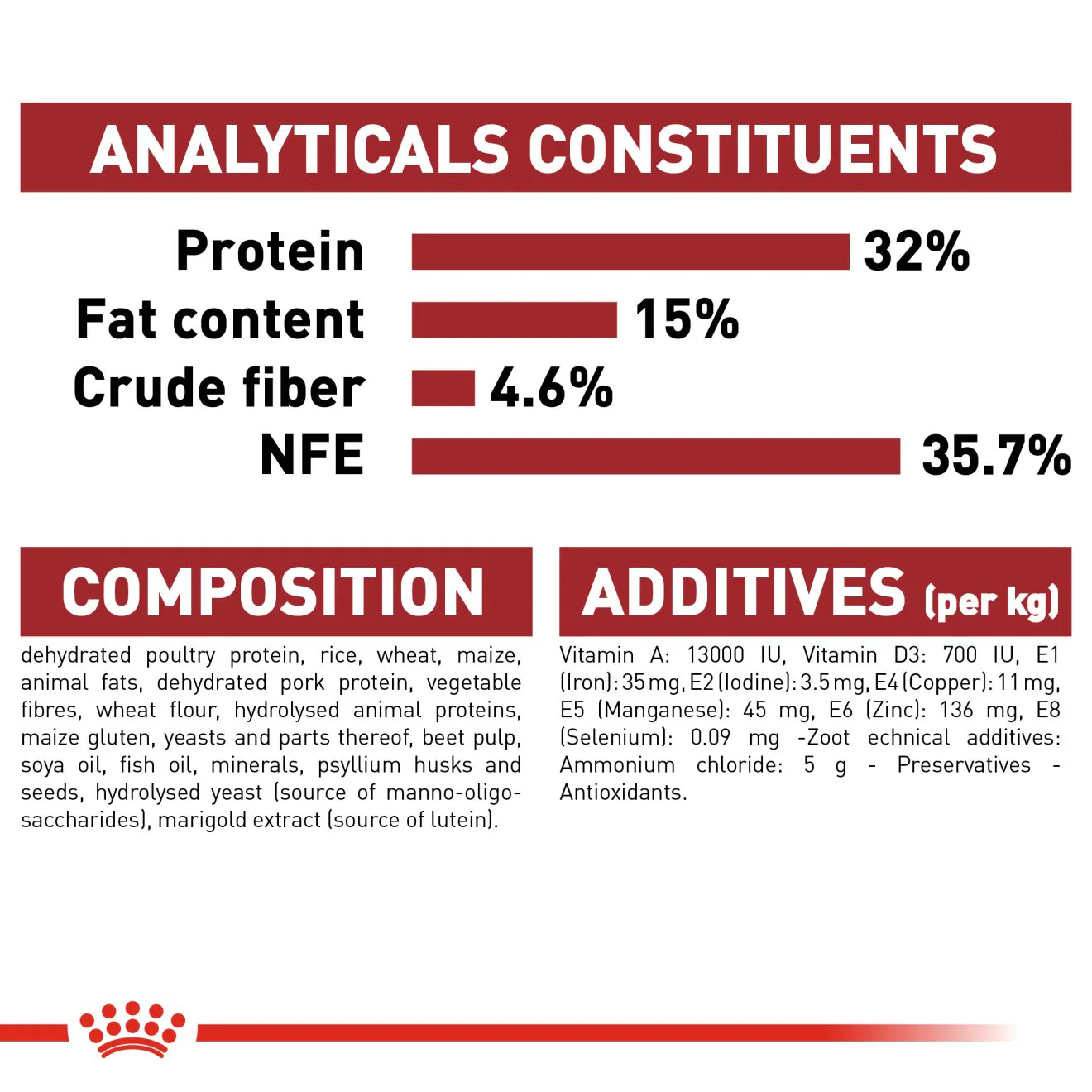 Royal Canin Fit 32 Adult Dry Cat Food - Image 5