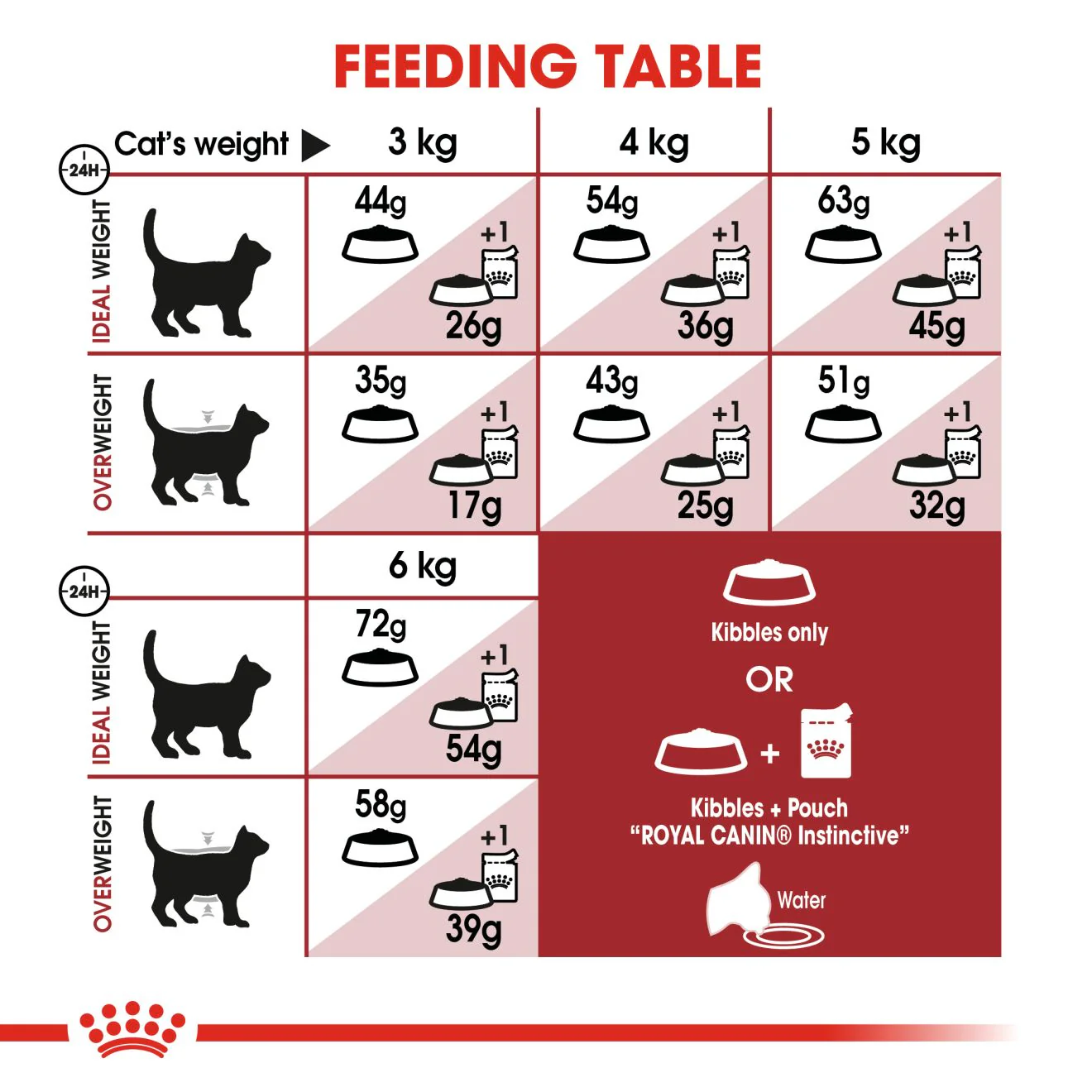 Royal Canin Fit 32 Adult Dry Cat Food - Image 8
