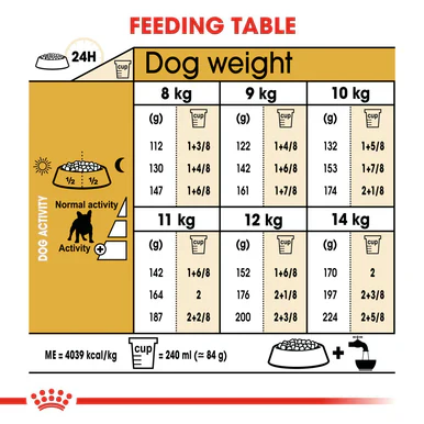 Royal Canin French Bulldog Adult Dry Dog Food - Image 5