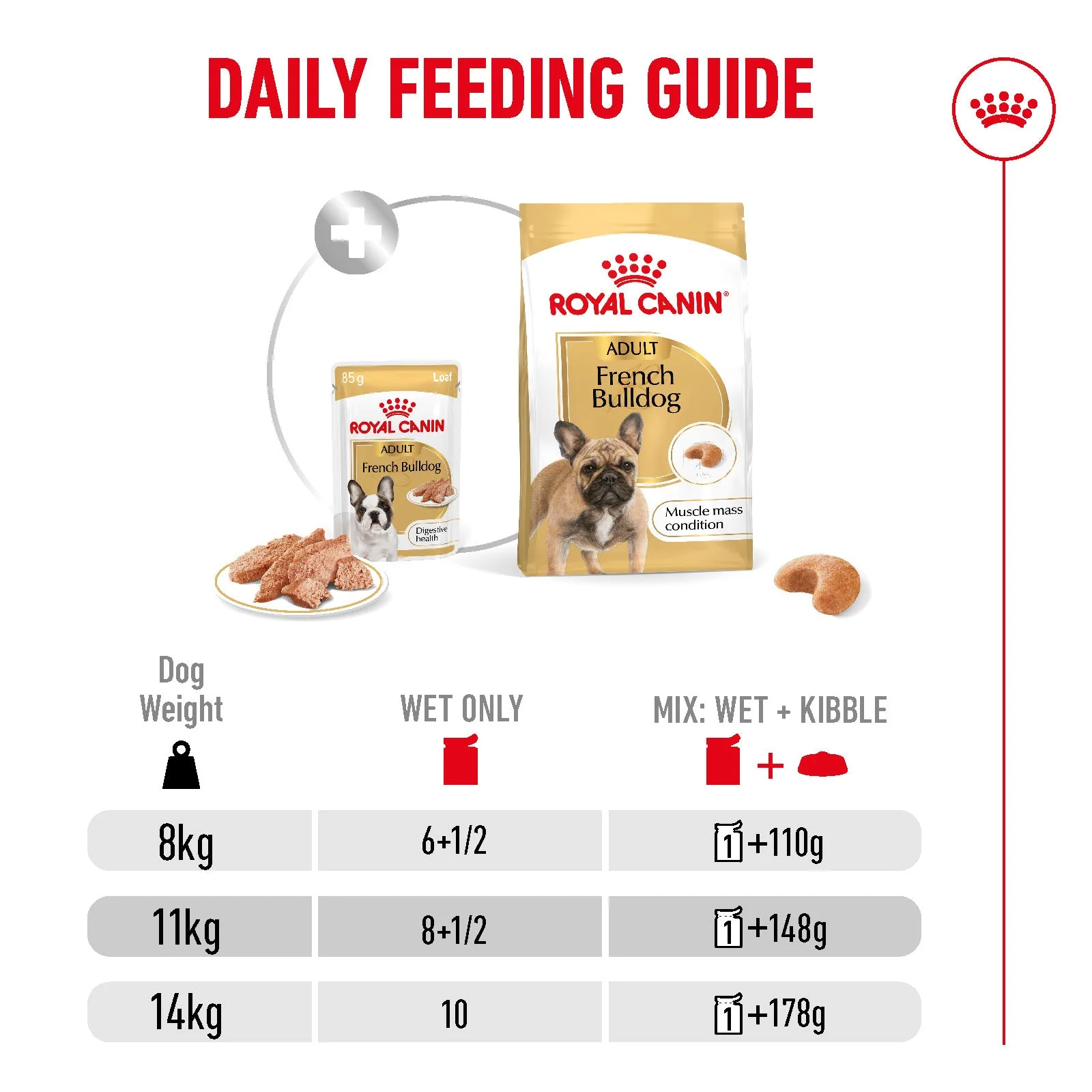 Royal Canin French Bulldog Adult Wet Dog Food - Image 6