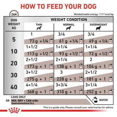 Royal Canin Gastrointestinal Adult Wet Dog Food - Image 5