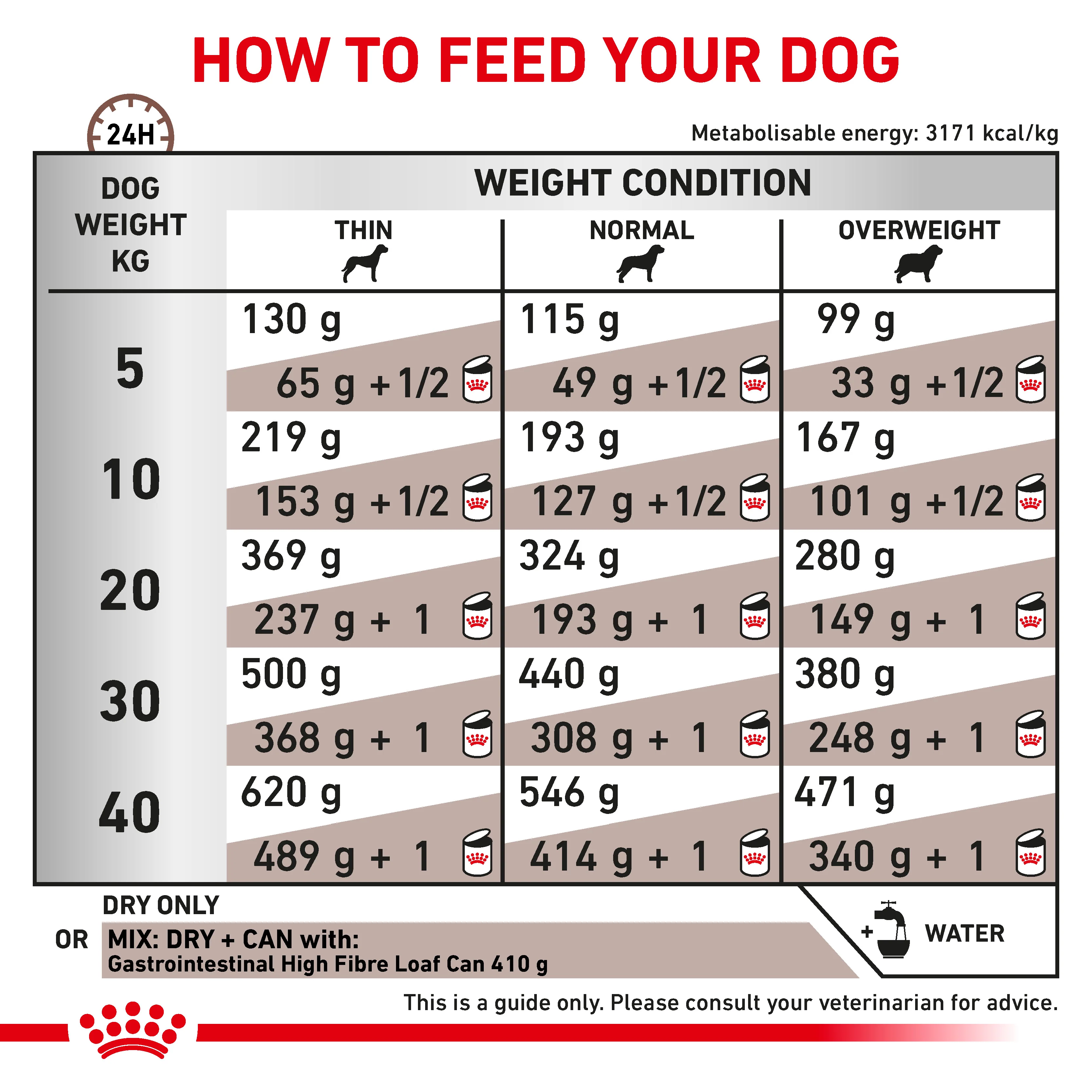 Royal Canin Gastrointestinal High Fibre Adult Dry Dog Food - Image 3