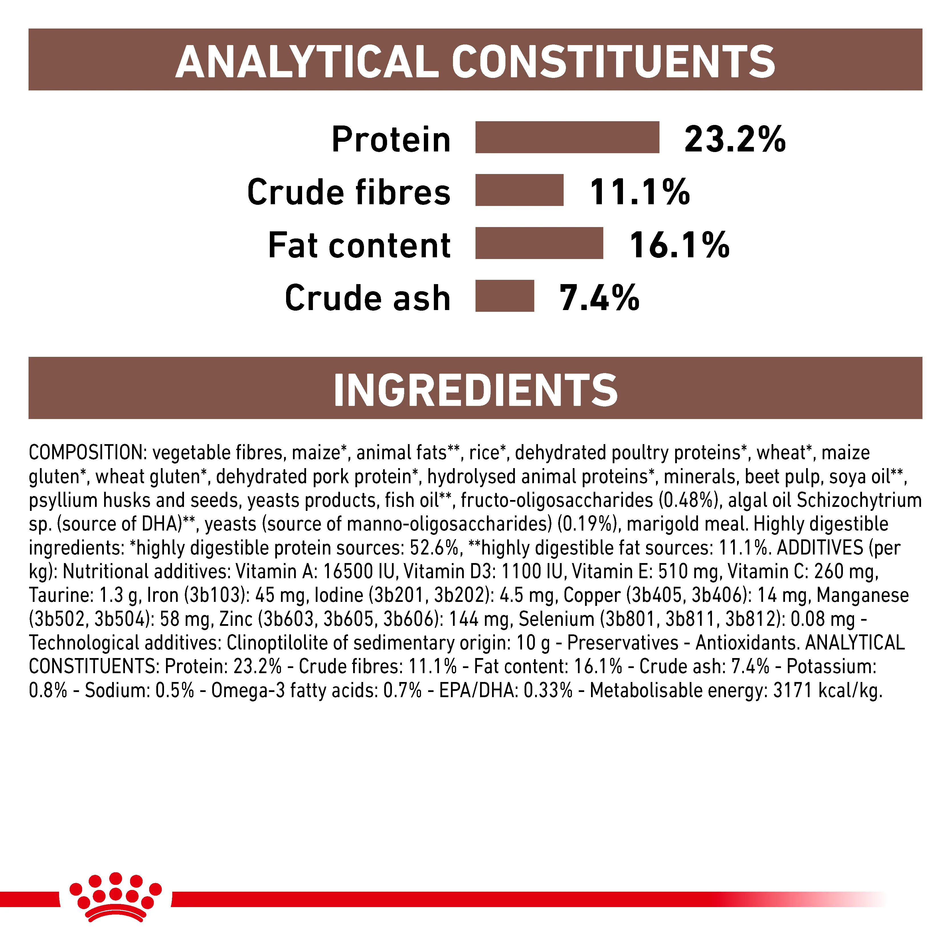 Royal Canin Gastrointestinal High Fibre Adult Dry Dog Food - Image 4