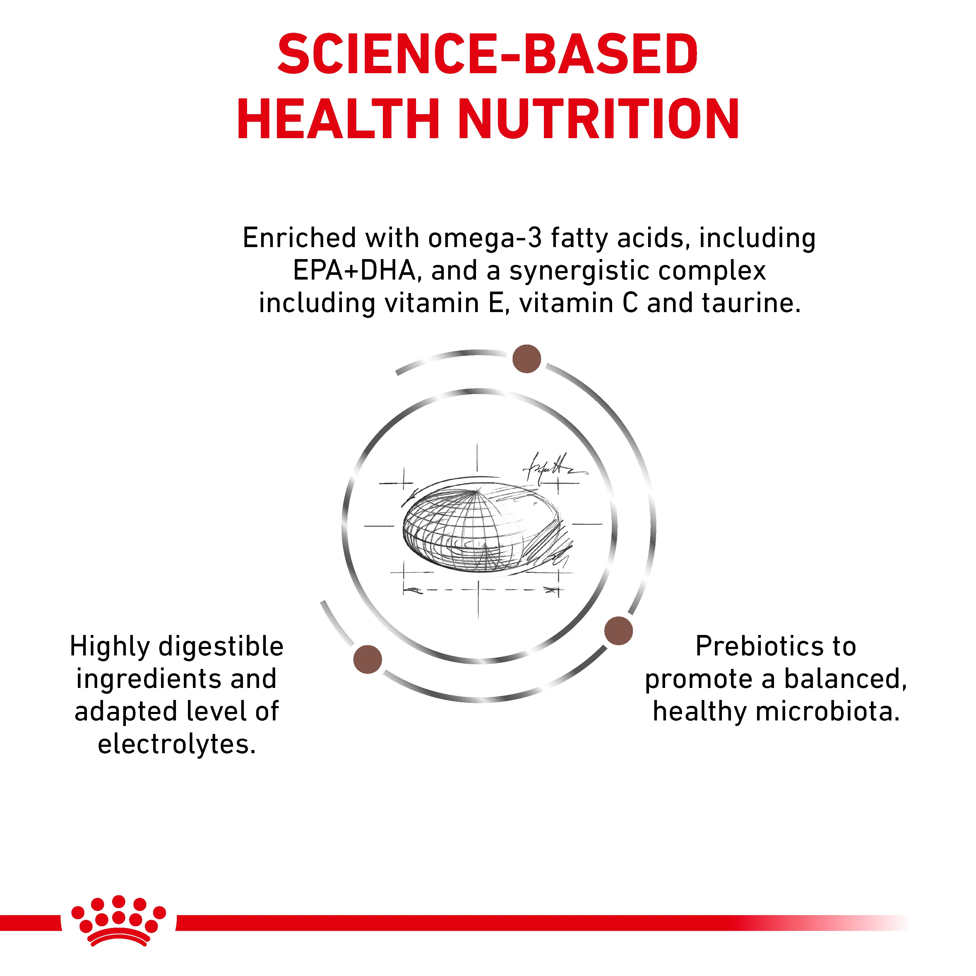Royal Canin Gastrointestinal High Fibre Adult Dry Dog Food - Image 5