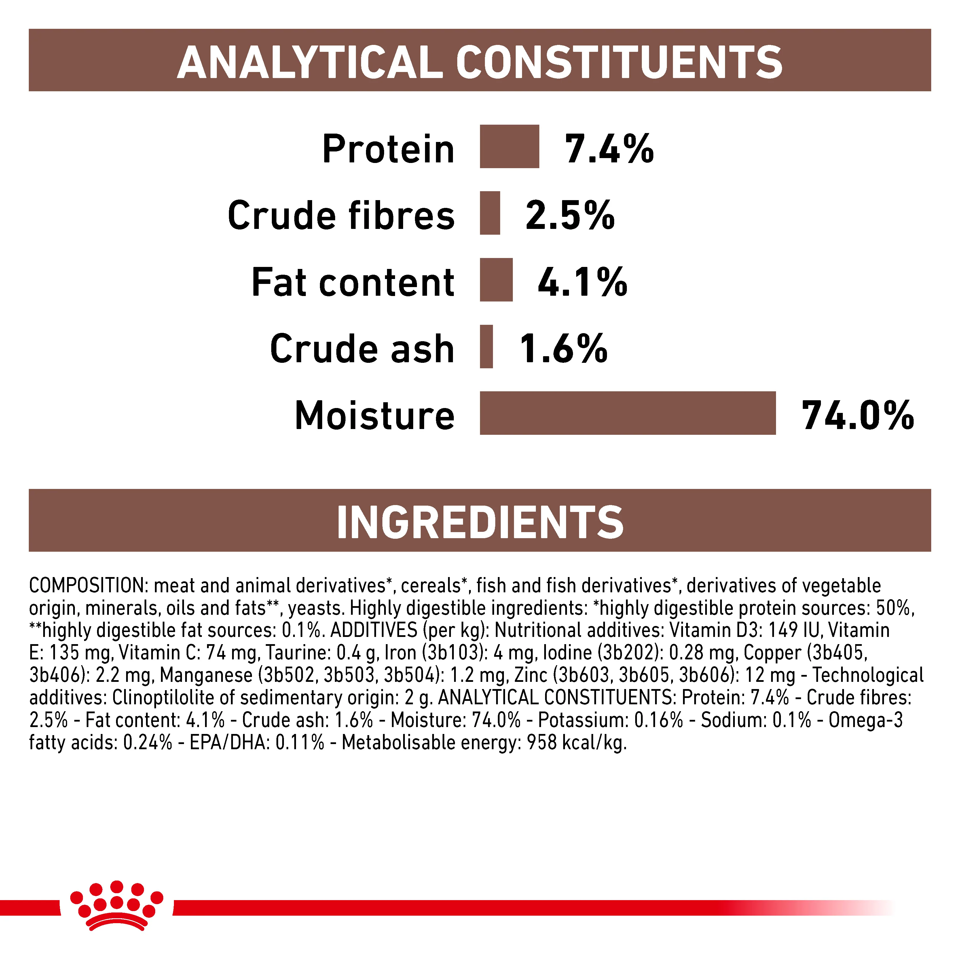 Royal Canin Gastrointestinal High Fibre Loaf Adult Wet Dog Food 12 x 410g - Image 3
