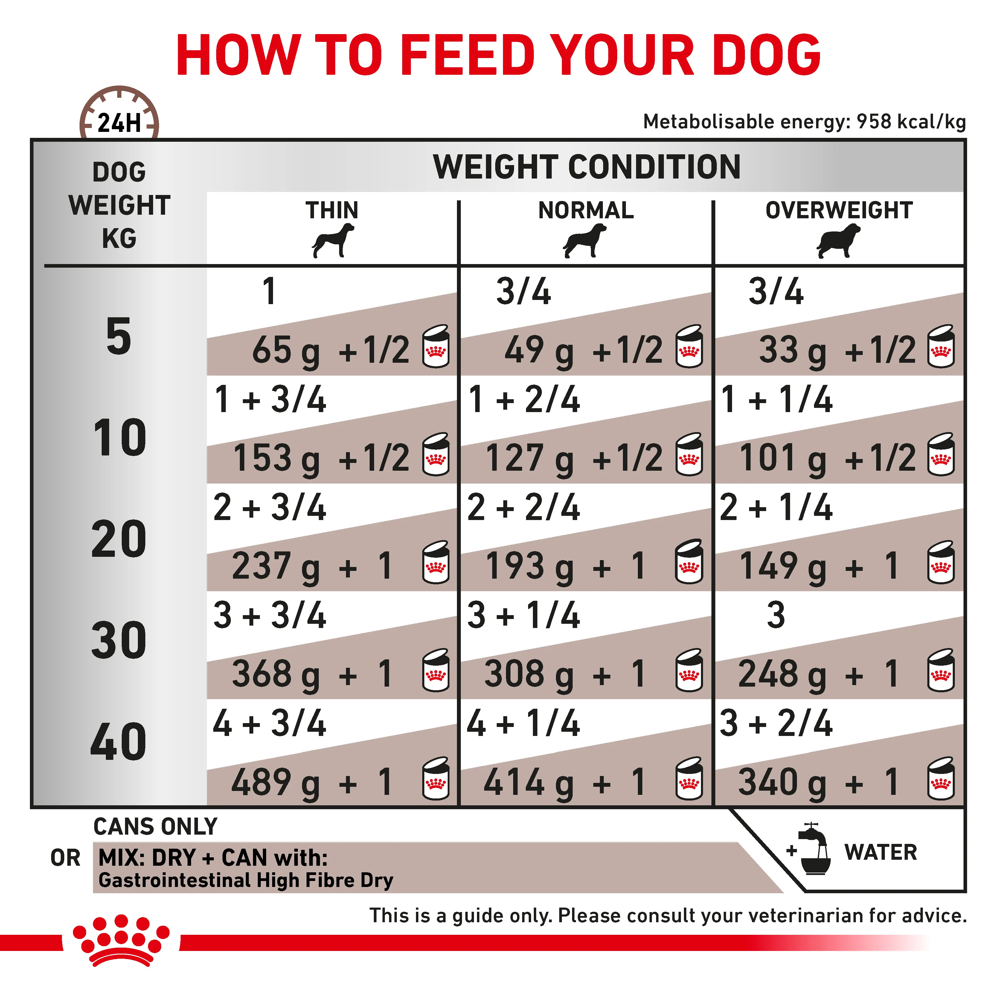 Royal Canin Gastrointestinal High Fibre Loaf Adult Wet Dog Food 12 x 410g - Image 7