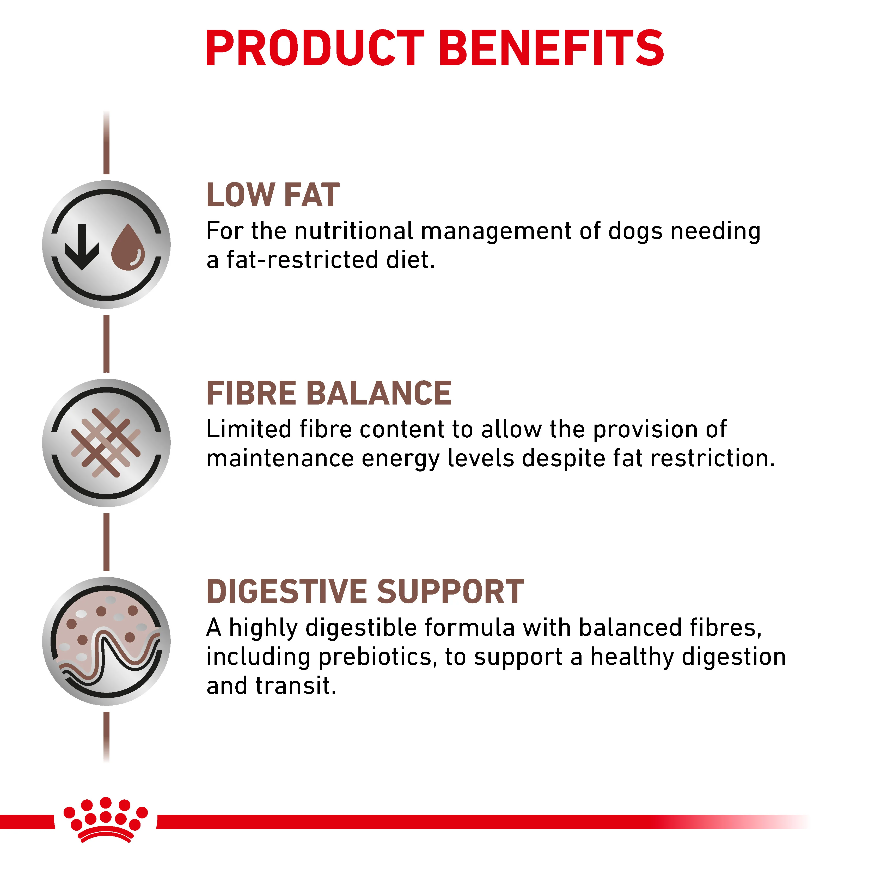 Royal Canin Gastrointestinal Low Fat Adult Dry Dog Food - Image 4