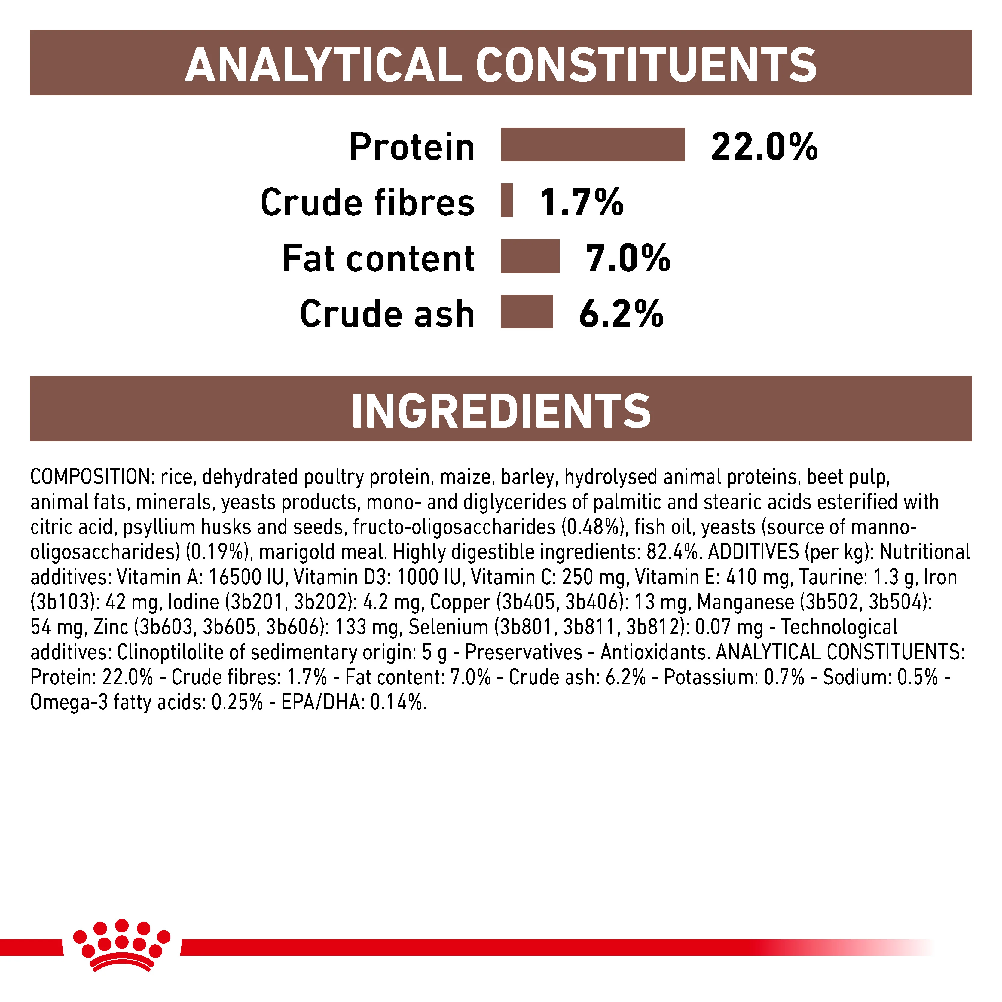 Royal Canin Gastrointestinal Low Fat Adult Dry Dog Food - Image 6